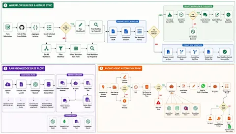 AI Agents & Process Automation