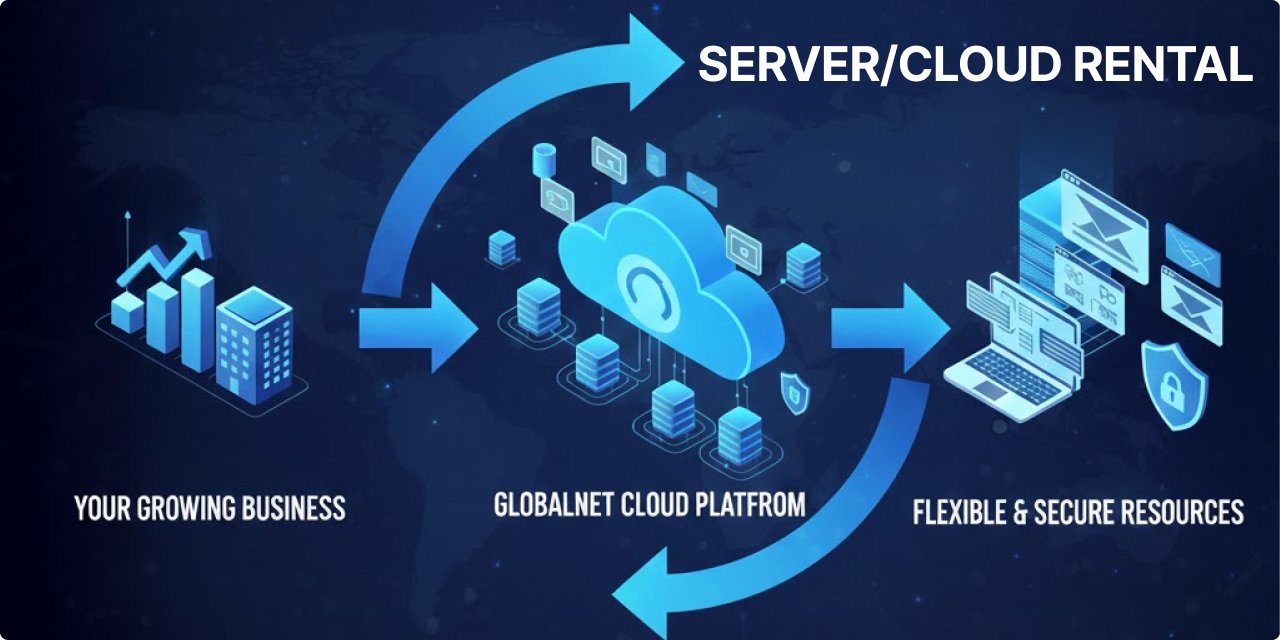 server/cloud rental
