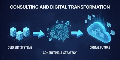 Consulting & Digital Transformation