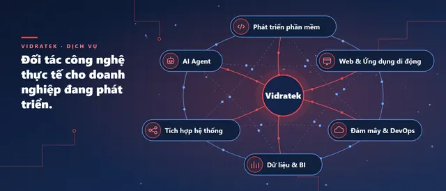 Dịch vụ của Vidratek: phát triển phần mềm, web và ứng dụng di động, đám mây, dữ liệu và BI, tích hợp hệ thống, AI Agent