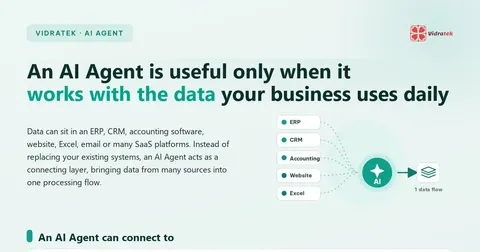 An AI agent is only useful if it works with the data your business uses every day