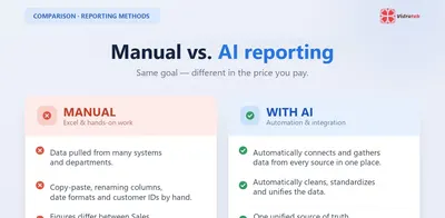 The real cost of manual reporting: 4 hidden costs businesses overlook