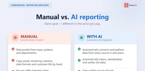 The real cost of manual reporting: 4 hidden costs businesses overlook