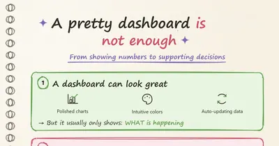 A pretty dashboard isn't enough: from displaying numbers to supporting decisions