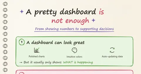 A pretty dashboard isn't enough: from displaying numbers to supporting decisions