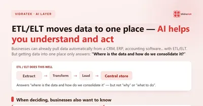 ETL/ELT moves data into one place. AI helps you understand it and act