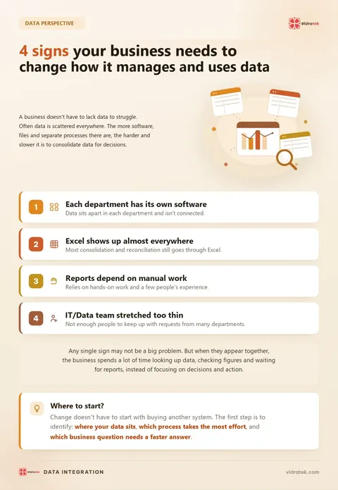 Infographic: 4 signs a business needs to change how it manages and uses data