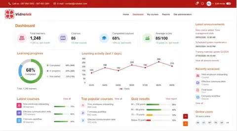 How does an internal training system help businesses manage people effectively?