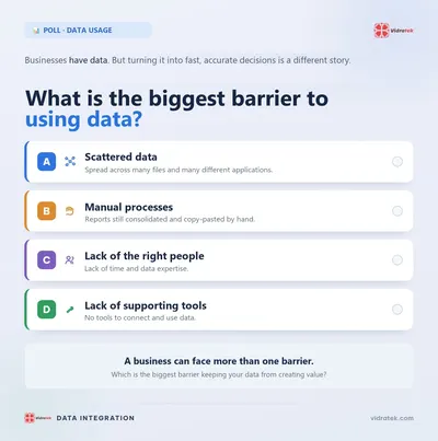 What is the biggest barrier to using business data?