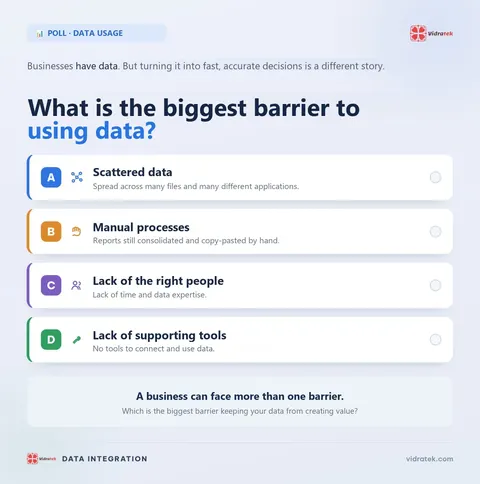What is the biggest barrier to using business data?