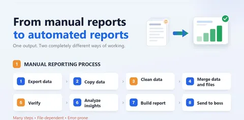 From manual to automated reporting: how AI agents redesign the reporting workflow