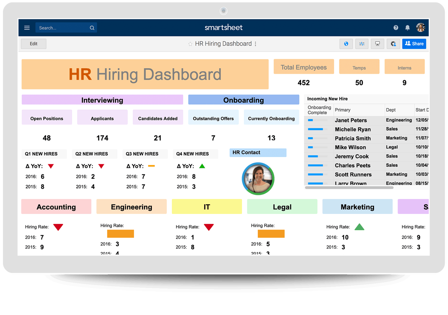Moodle có thể tích hợp với CRM, ERP và HRM không ?