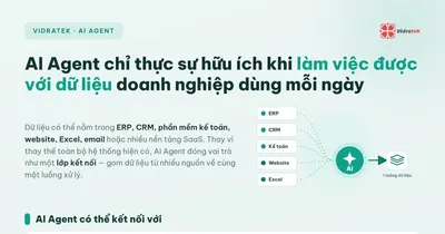 AI Agent chỉ hữu ích khi làm việc được với dữ liệu doanh nghiệp dùng mỗi ngày