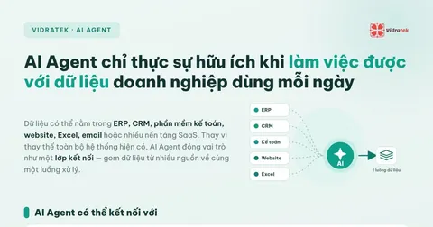 AI Agent chỉ hữu ích khi làm việc được với dữ liệu doanh nghiệp dùng mỗi ngày