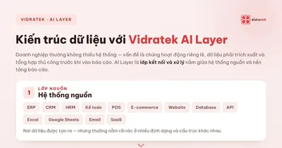 Kiến trúc dữ liệu với Vidratek AI Layer: 4 lớp từ hệ thống nguồn đến hành động