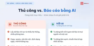 Chi phí thật của báo cáo thủ công: 4 khoản chi phí ẩn doanh nghiệp thường bỏ qua