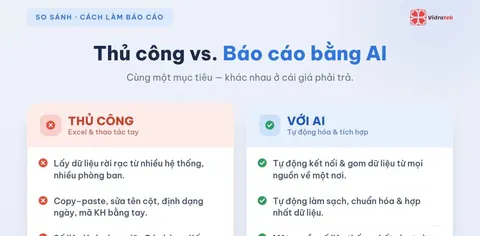 Chi phí thật của báo cáo thủ công: 4 khoản chi phí ẩn doanh nghiệp thường bỏ qua