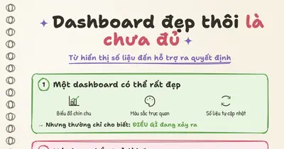 Dashboard đẹp thôi là chưa đủ: Từ hiển thị số liệu đến hỗ trợ ra quyết định