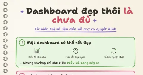 Dashboard đẹp thôi là chưa đủ: Từ hiển thị số liệu đến hỗ trợ ra quyết định