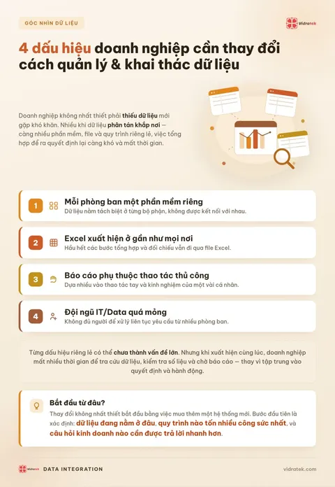 Infographic: 4 dấu hiệu doanh nghiệp cần thay đổi cách quản lý và khai thác dữ liệu