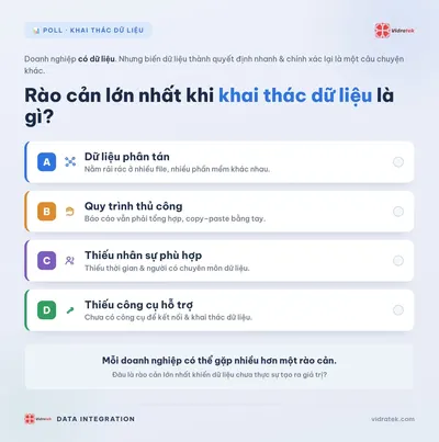 Rào cản lớn nhất khi doanh nghiệp khai thác dữ liệu là gì?