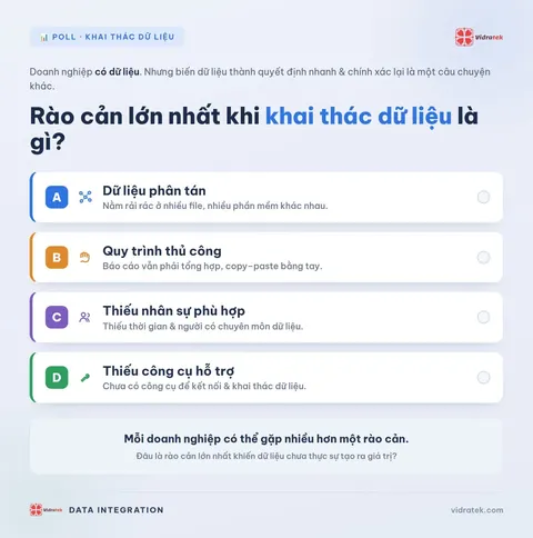 Rào cản lớn nhất khi doanh nghiệp khai thác dữ liệu là gì?