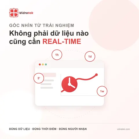 Không phải dữ liệu nào cũng cần real-time: Chọn tần suất cập nhật báo cáo đúng cách
