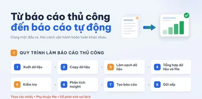 Từ báo cáo thủ công đến báo cáo tự động: Cách AI Agent thay đổi quy trình báo cáo
