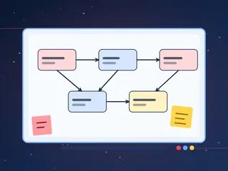 Solution workflow board used in a workshop